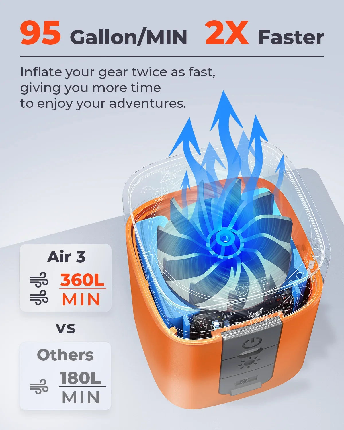 Portable Electric Air Pump with 2600mAh Battery for Quick Inflation, Ideal for Camping and Outdoor Use 2