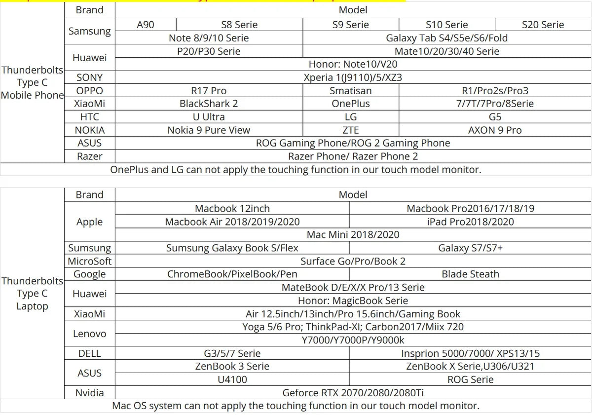 Travel-Friendly 11.6 Inch HDMI Monitor 1366x768 Gaming Display