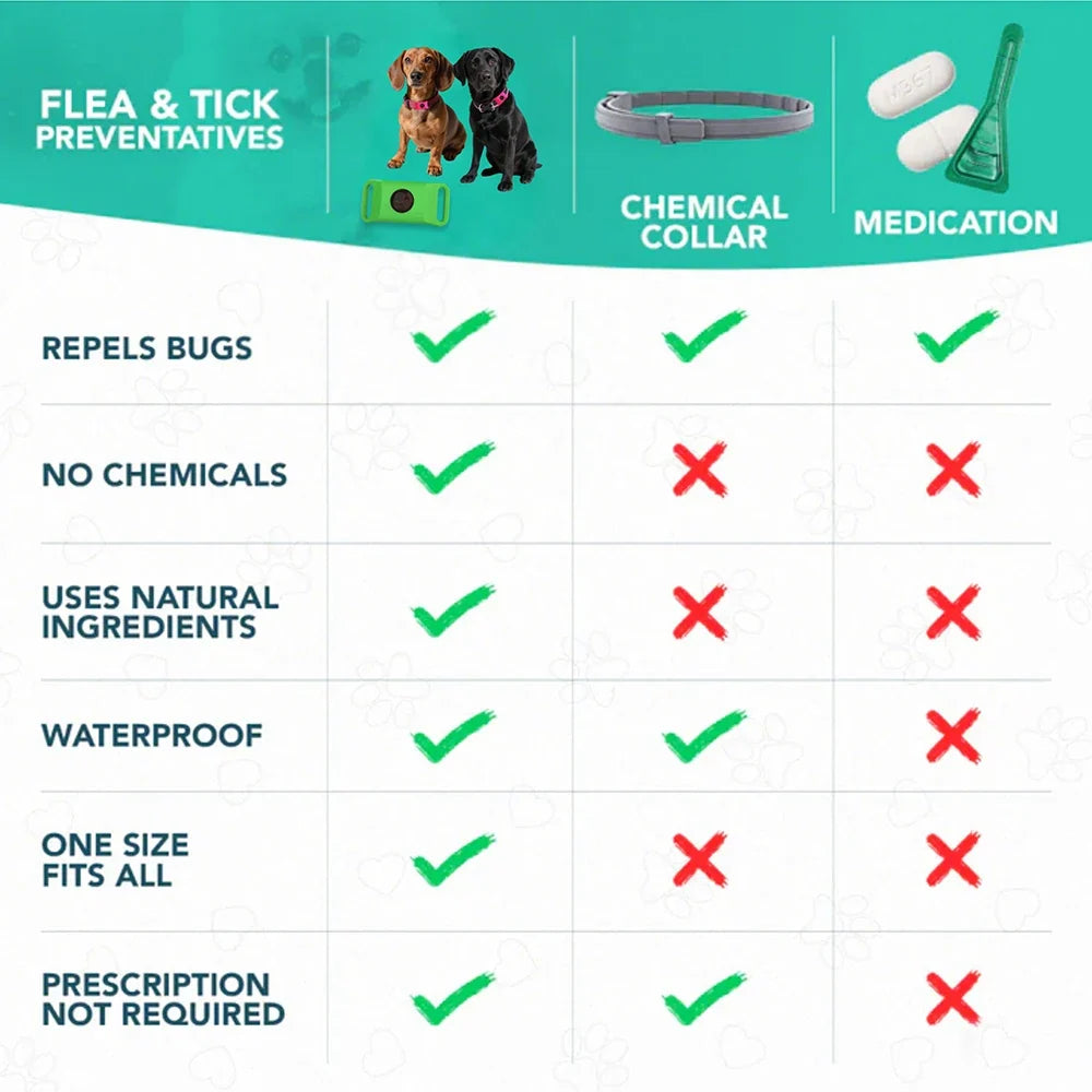 Organic Extract Pet Flea & Tick Repellent Collar Tag Dogs Cats All Seasons Safe Wearable