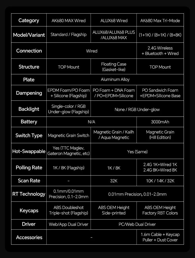 Mechanical Keyboard Sixty Mini Cordless ARGB Magnetic Hall
