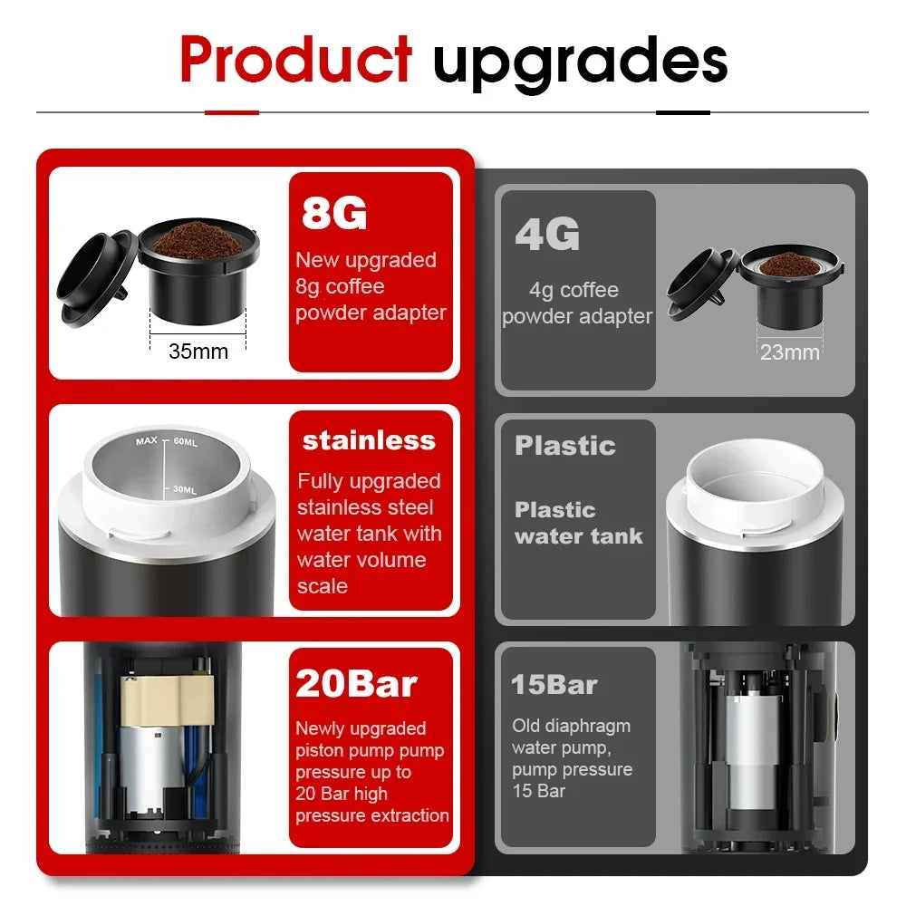 Cordless Motor-Driven Travel-Friendly Espresso Coffee Machine - 3-in-1 Travel Coffee Maker for Car & Household