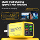 USB2026 Edition C Charger 6-Port Fast Charge, 4 USB A 2 Type-C PD3.0, EU UK US Plug, Back to School