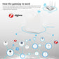 Tuya Zigbee 3.0 Gateway Hub Smart Household Cordless Bridge Alexa Google
