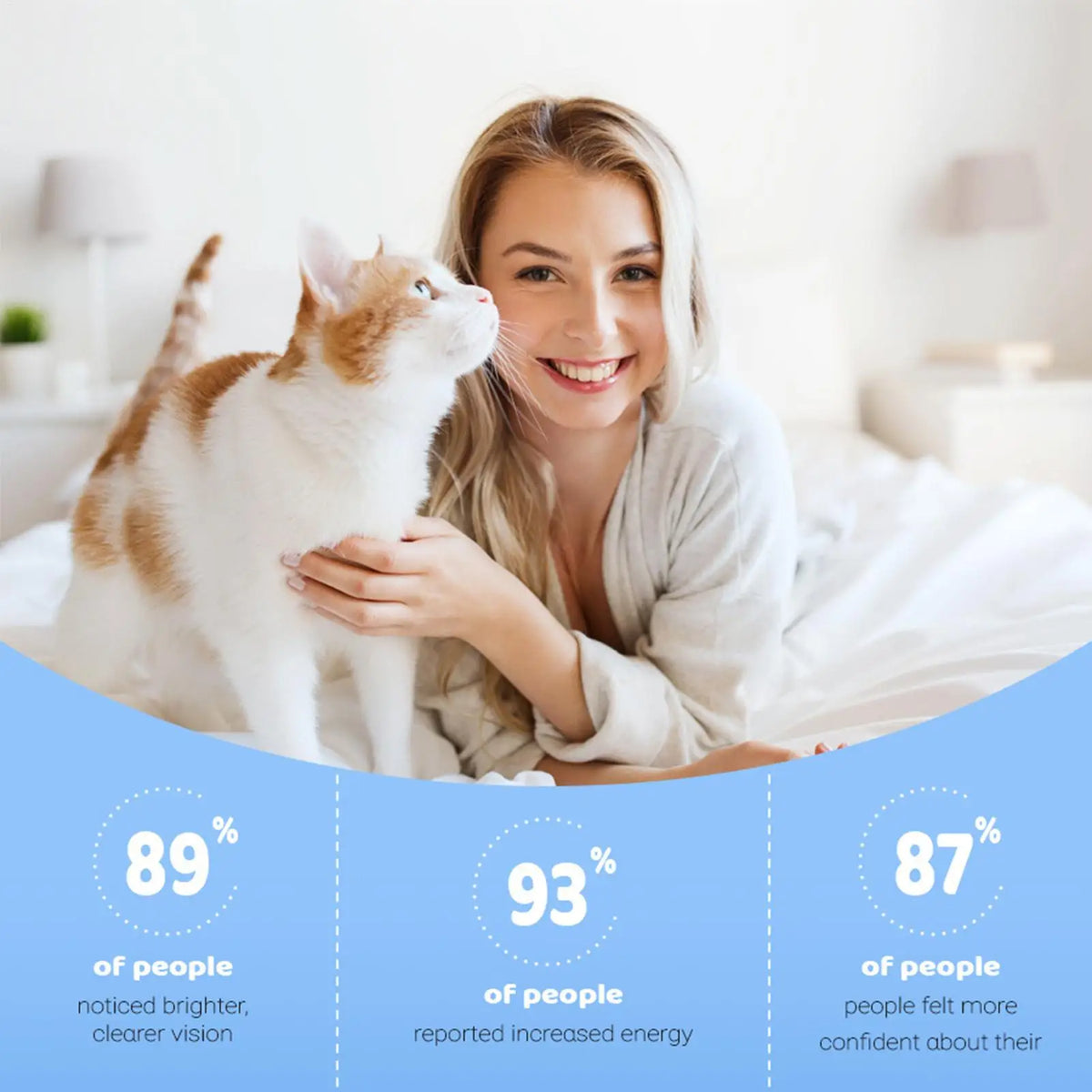 Heart Support Immune Eye Health Organic Kitten Formula 2026 – Taurine Powder Supplement for Cats 200ml