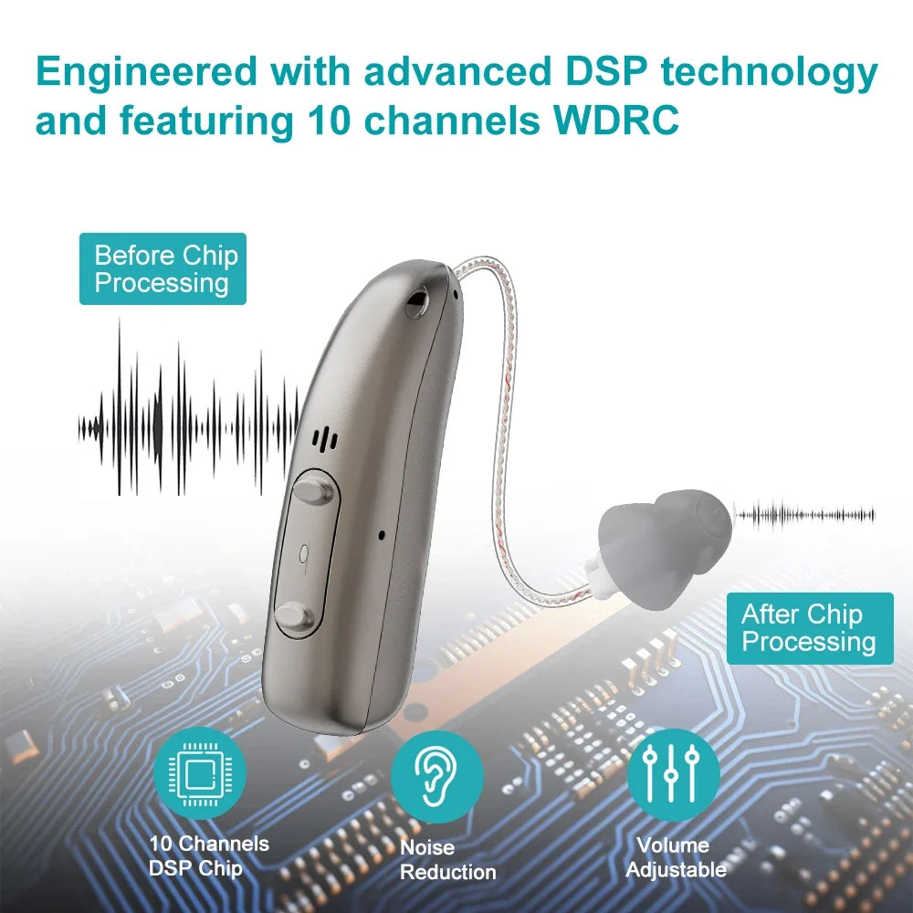 Hearing Aid Battery-Powered Digital BTE With Flexible Volume Travel-Friendly Senior Sound Amplifier