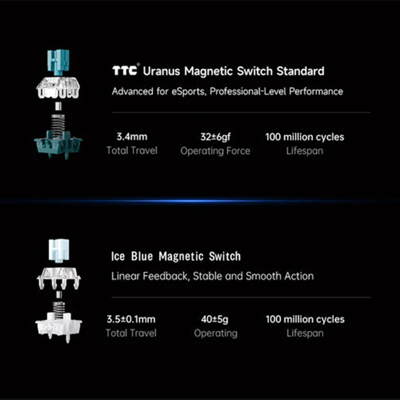 Effect Hall 68 Key Magnetic Gaming Keyboard Topographic RGB