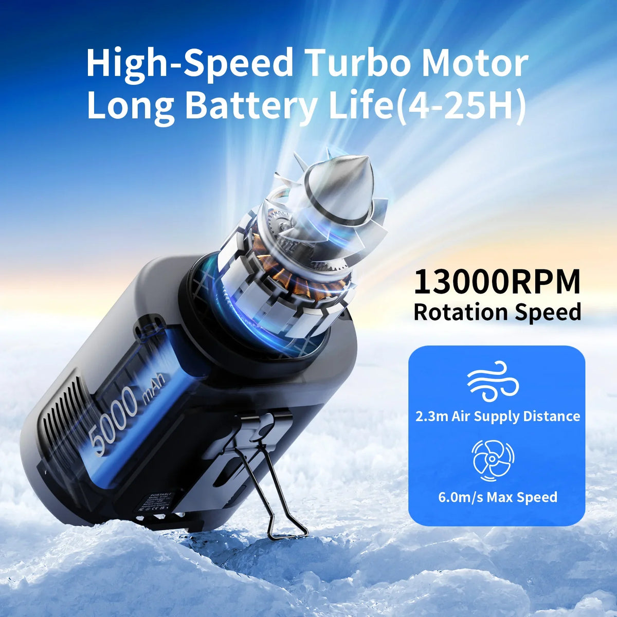 5000mAh Travel-Friendly Waist Fan - 4 Speeds Neck Fan for Outdoor Travel