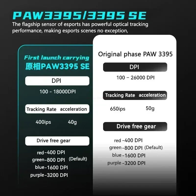 Gaming Mouse Cordless Light Ambidextrous 26000 DPI