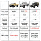 Control Remote Car 1/12 Scale 4WD Off Road RC Pickup Truck Toy For Kids Christmas Gift