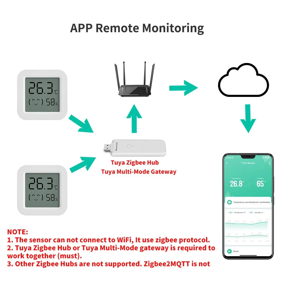 Tuya ZigBee Temperature Humidity Sensor with LCD Screen for Smart Household - Works with Alexa, Google Household, Smart Life App