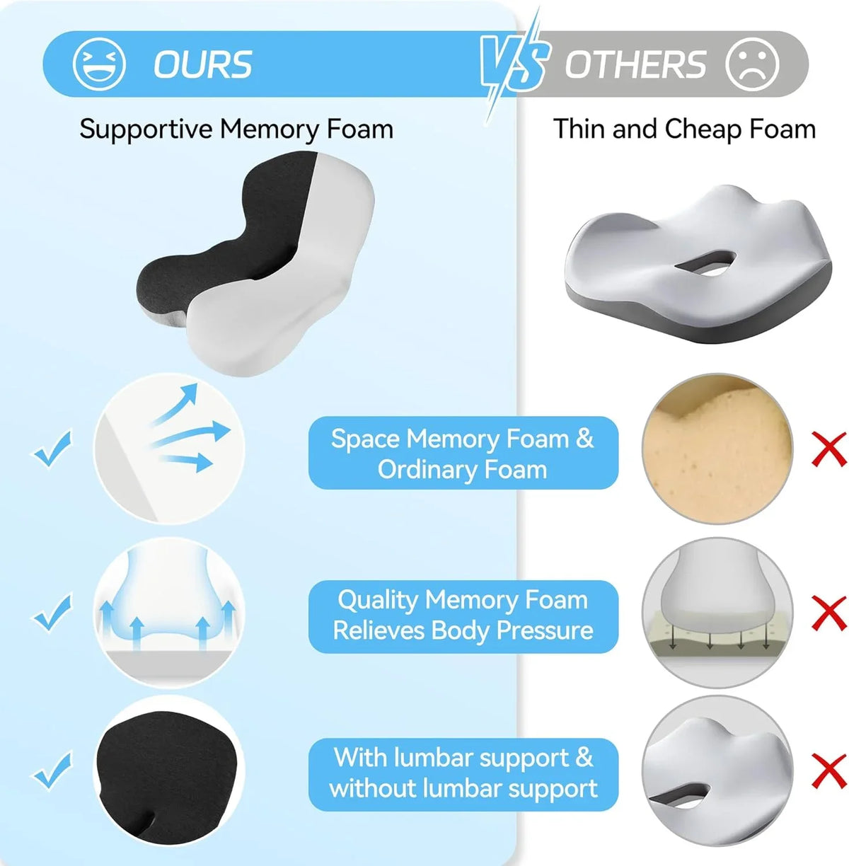 Comfort-Grip Lumbar Support for Office Chair and Car, Stress Relief – Memory Foam Seat Cushion