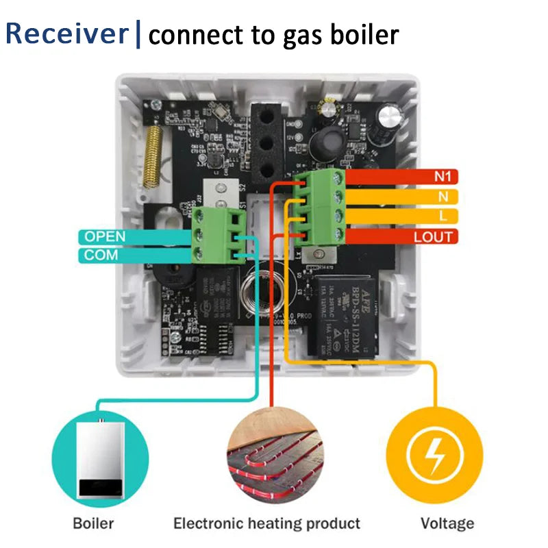 Smart Thermostat Cordless RF433 Floor Heating Control For Gas Boiler Tuya App USB Powered Fall 2025 Energy Saving
