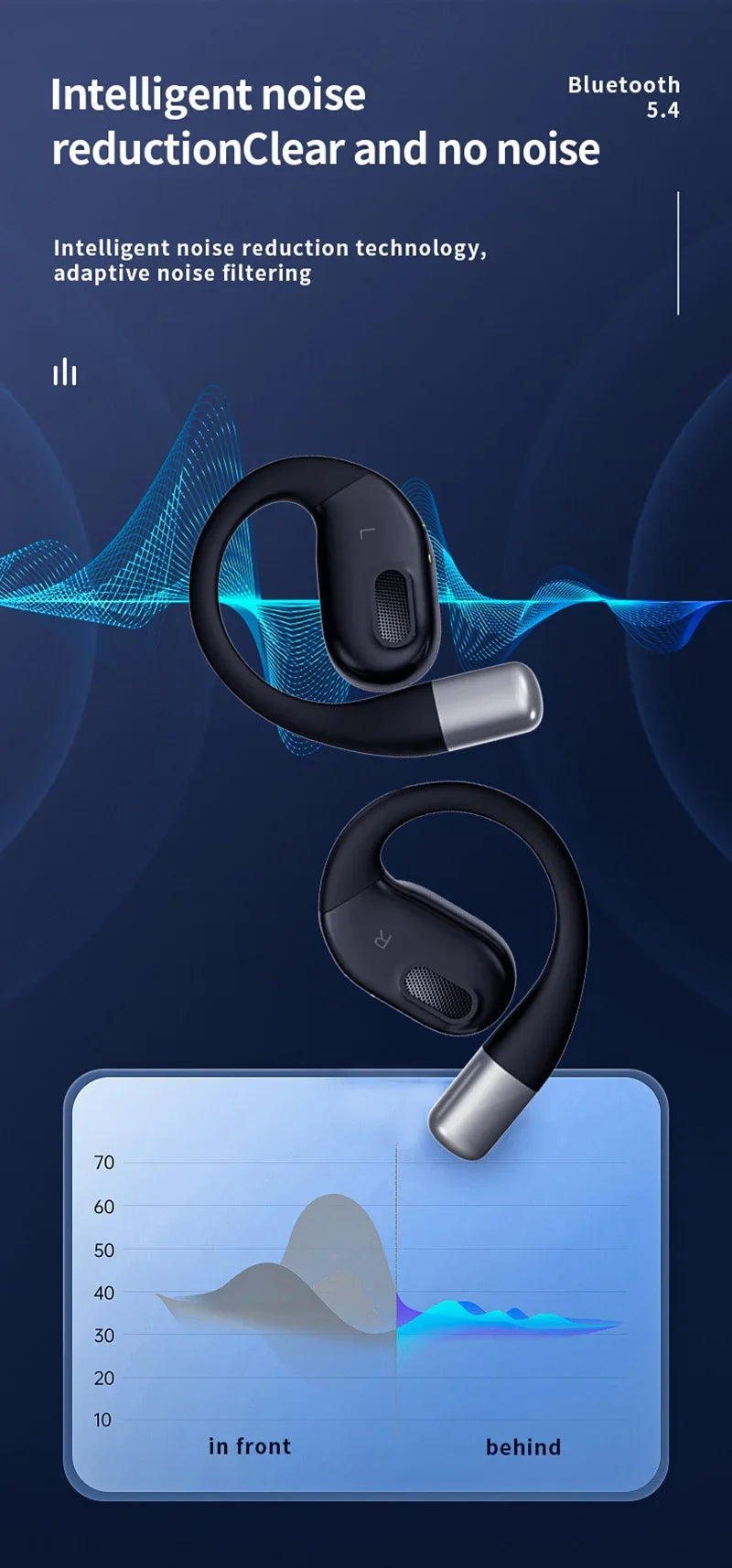 Translation AI Bluetooth Earphones With ANC And Touch