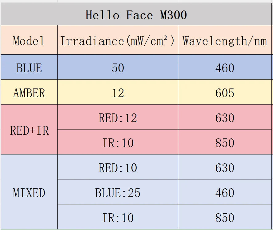LED Light Therapy Mask 4D Facial Device Anti Aging And Acne Maintenance Fall 2026 Skincare Trend