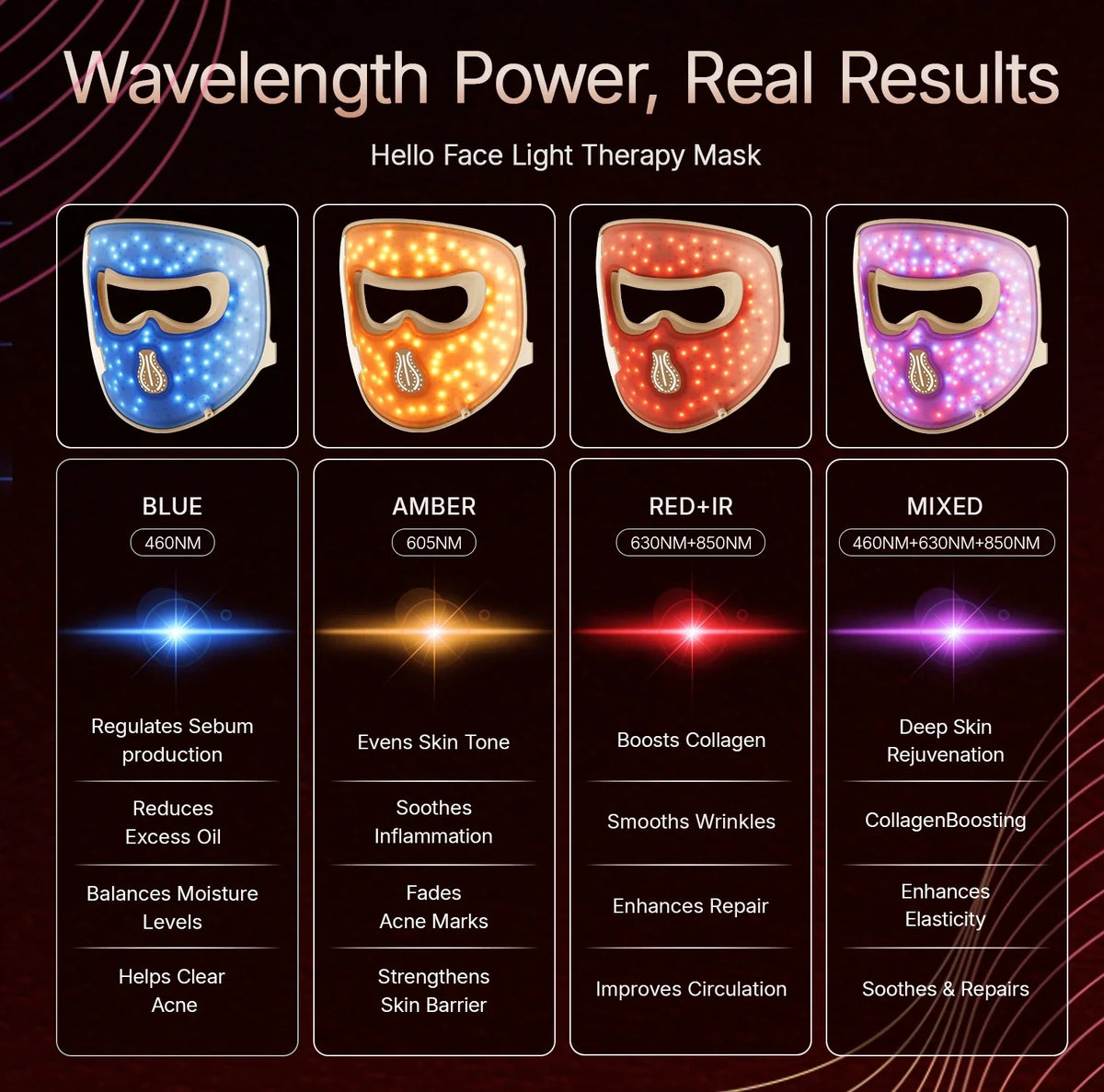 LED Light Therapy Mask 4D Facial Device Anti Aging And Acne Maintenance Fall 2026 Skincare Trend