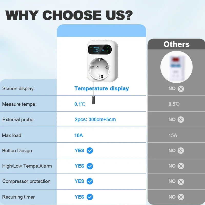 Smart Thermostat Socket With 3M NTC Sensor WiFi Outlet Plug Fall 2025 Smart Household Trend Remote Temperature Control