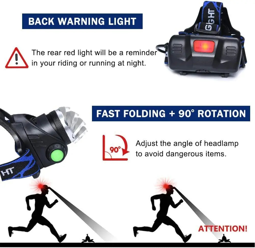 Powerful LED Induction Headlamp with Box - USB Battery-Powered Water-Resistant 1000 Lumen Outdoor Torch