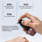 Repair Scar Toner Oil Free Vegan Skin Scar Reducer