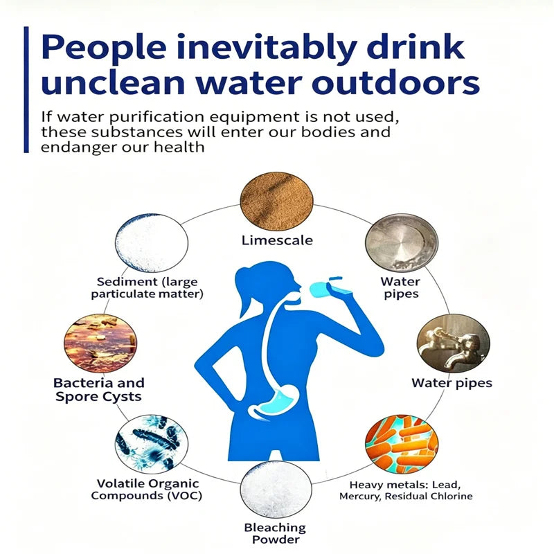 Travel-Friendly Purifier for Camping, Hiking & Emergency Survival 2026 – Personal Water Filter Straw
