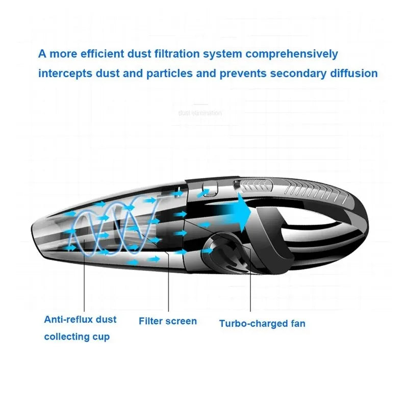 Travel-Friendly Cordless Hand-Held Vacuum Cleaner - Powerful Cyclone Suction, Fast Charge for Household & Car Cleaning