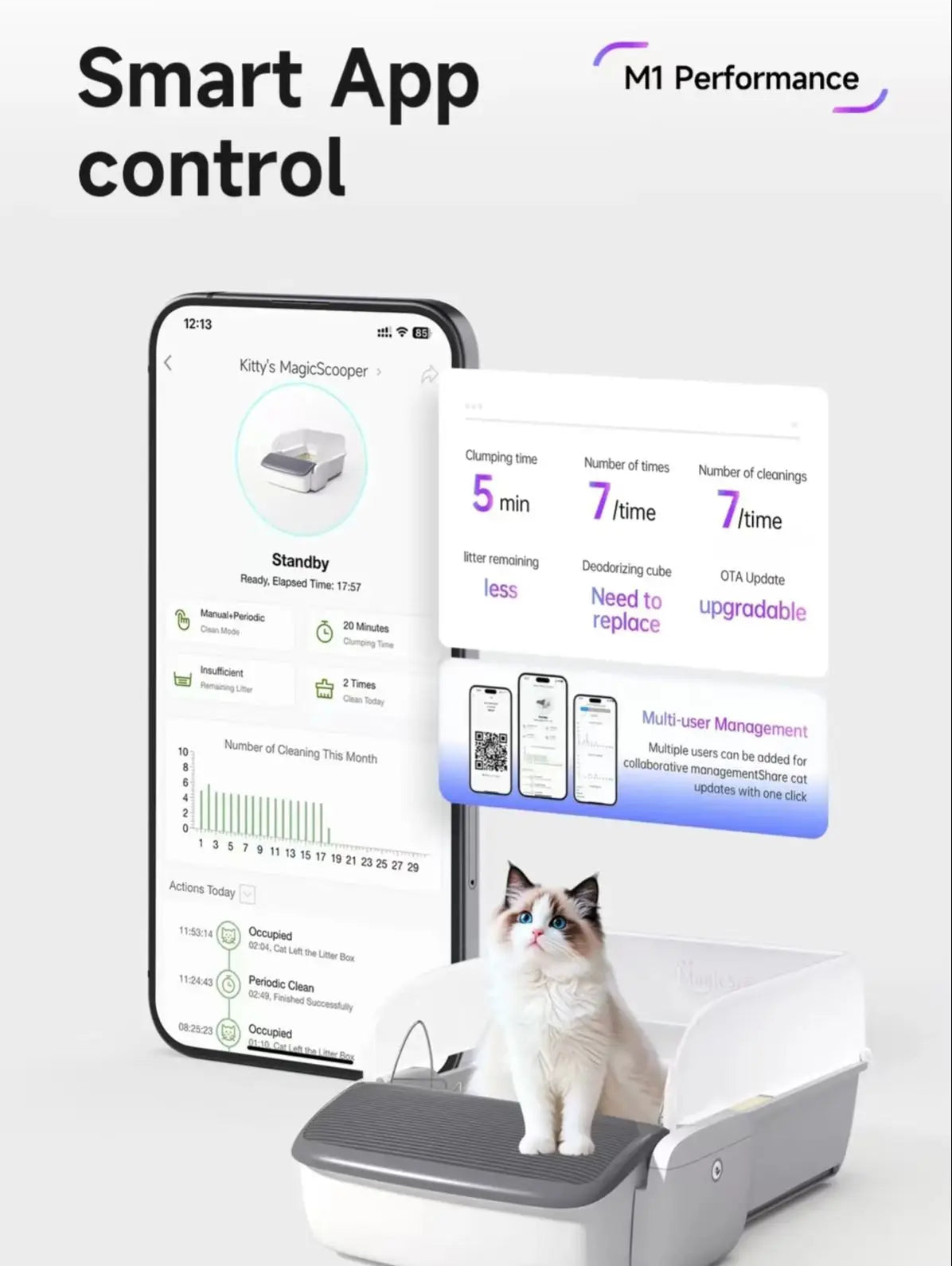 Cleaning Self Litter Box App Controlled Automatic Smart Litter Box TikTok Viral Fall 2025 Odor Free