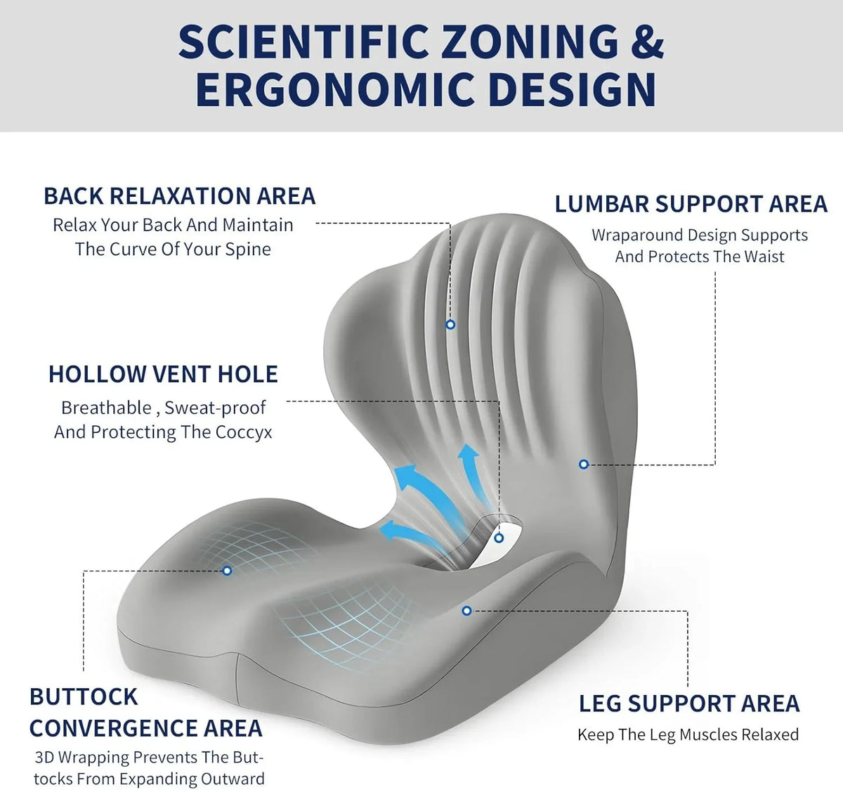Comfort-Grip Lumbar Support for Office Chair and Car, Stress Relief – Memory Foam Seat Cushion