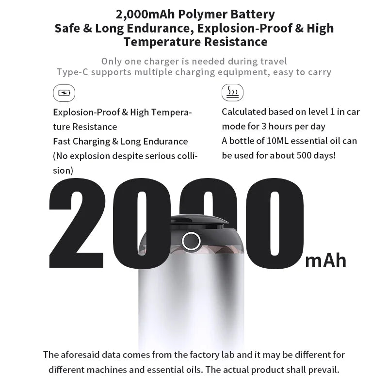 Car Air Freshener AI Smart Aroma Diffuser USB Charging Travel-Friendly Car Diffuser Fall 2025 Quiet Auto Aromatherapy